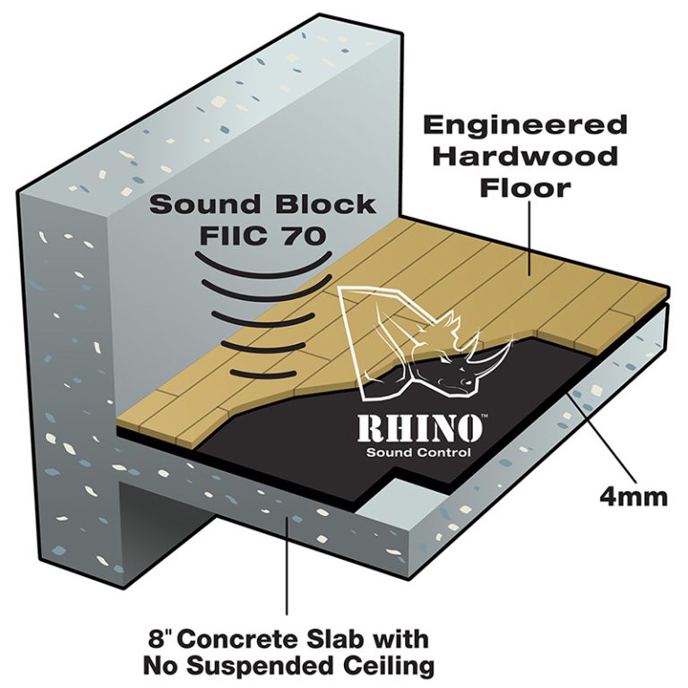 RHINO Sound Control Premium Floor Impact Isolation Underlayment FIIC